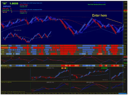 Estrategia de Trading Renko THV 3 Ejemplo de posición de compra con sistema RENKO