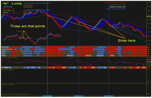 Estrategia de Trading Renko THV 4 Ejemplo de posición de venta con estrategia RENKO