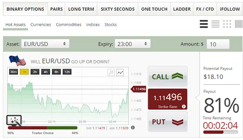 ¿Es rentable el trading con opciones binarias? 2 Plataforma de trading de opciones binarias