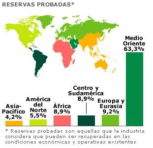 Reservas estimadas de petróleo