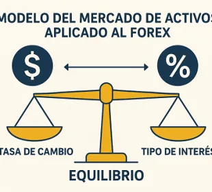 Modelo del Mercado de Activos aplicado al Forex