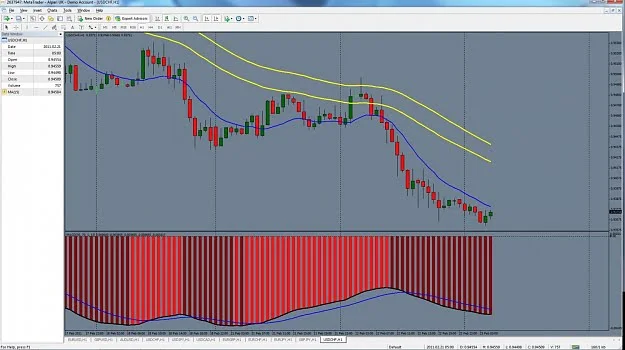 Estrategia de trading para marcos de tiempo de 1 hora basada en el MACD 17 Estrategia de trading para el indicador MACD