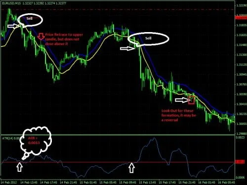 Estrategia de trading basada en las MA y el ATR 16 Ejemplo de posición de venta para el sistema de trading basados en el ATR