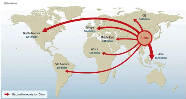 Destino de las exportaciones de China