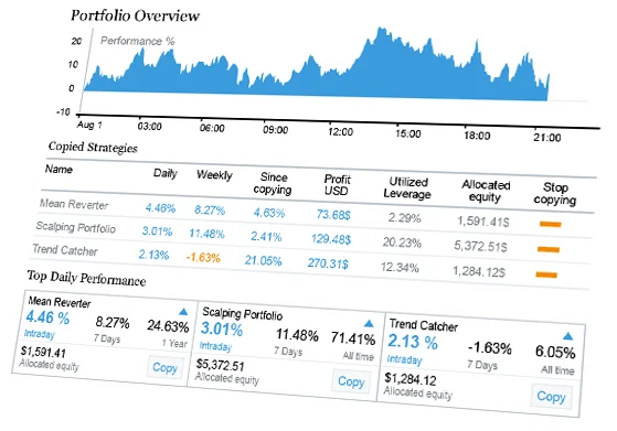 Imagen de la plataforma de Tradin Social SuperTrader de FxPro