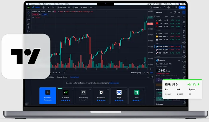Plataforma TradingView de IC Markets