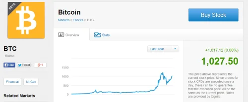 eToro ahora permite invertir en CFD sobre Bitcoin