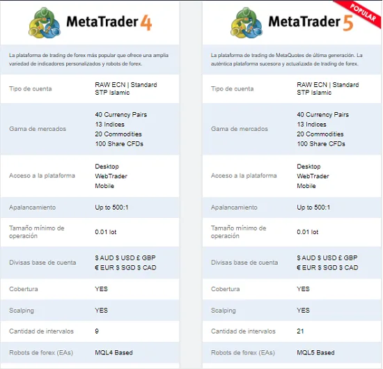 Plataformas del broker Metatrader 4