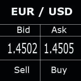Descripción de los spreads en el mercado Forex