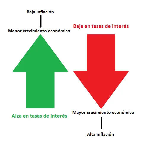 6 Factores que afectan las Cotizaciones de las Divisas a Largo Plazo 3 factores