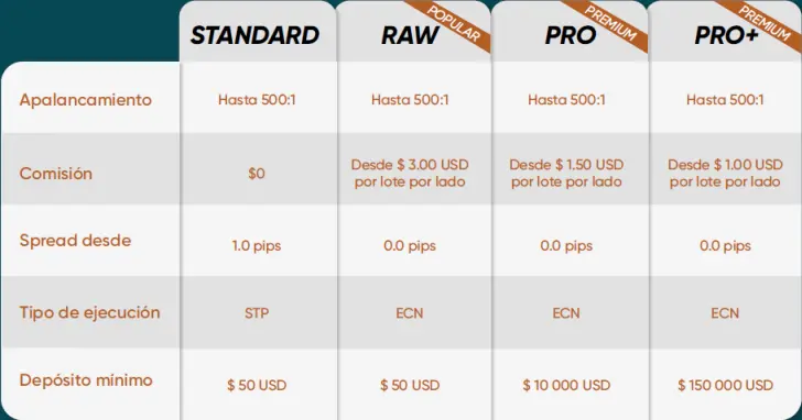 Tipos de cuentas del broker Vantage Markets