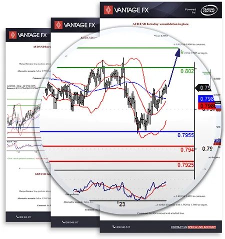 Señales de Trading Central de Vantage