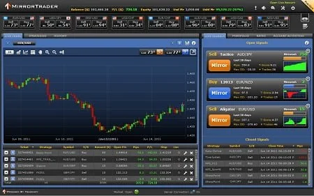 Plataforma de Mirror Trading de YoutradeFX 14 Plataforma de Mirror Trading del broker YouTradeFX