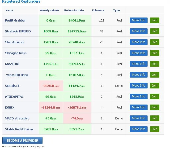 Interfaz de la plataforma de trading social FXReplitrader