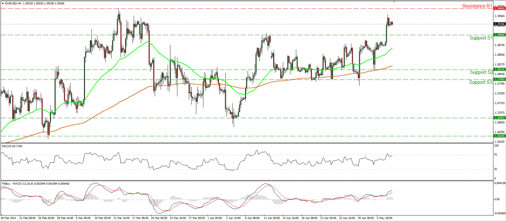 Análisis General del Mercado Segunda Semana Mayo 2014 2 Gráfico semanal del EUR/USD 7 de mayo 2014