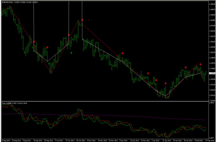 sistema de trading Forex LukeB