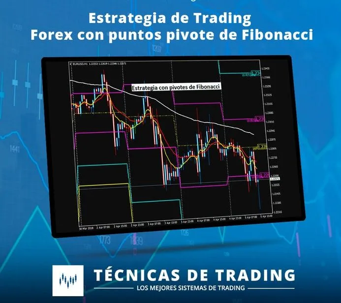 Puntos Pivote de Fibonacci - ¿Como funcionan? 10 puntospivote e1689394524992