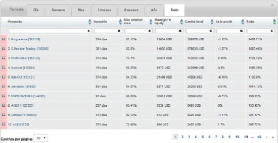 Cuentas Gestionadas PAMM de LiteForex 4 cuentas PAMM