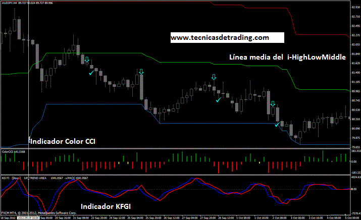 ejemplo señales venta sistema iHighLowMiddle