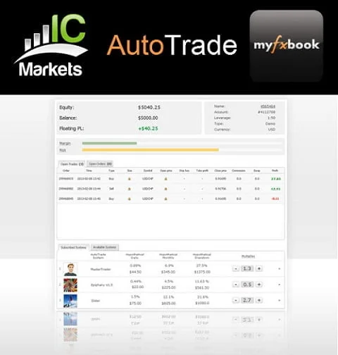 Plataforma de Mirror Trading Mybook Autotrade de ICMarkets 1 ICMarkets Myfxbook Autotrade
