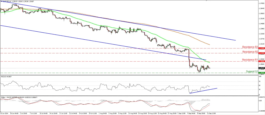 EURUSD-en-consolidación