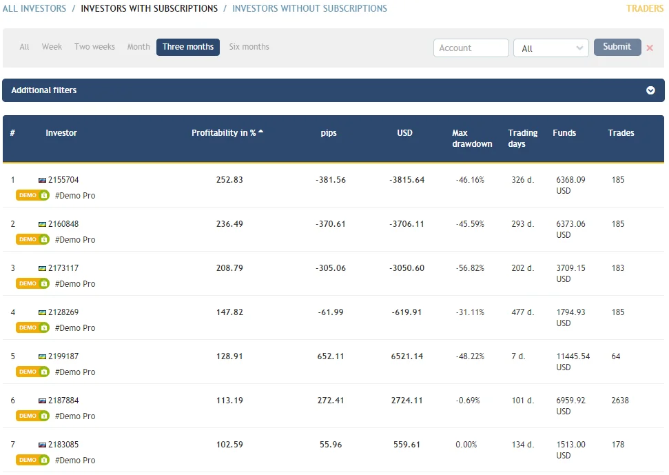 sistema clasificacion traders CopyFX
