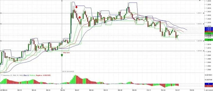 sistema trading rompimiento Williams3