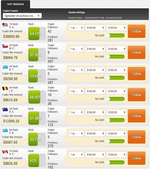 Trading social aplicado a las opciones binarias 8 Followme spotoption gtoptions