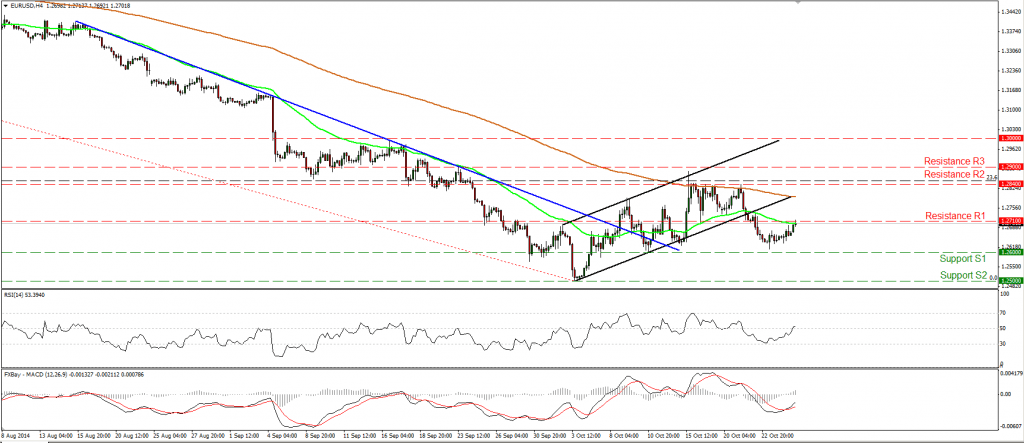 grafico-diario-EURUSD