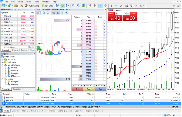 Plataforma MT5 de Trade.com