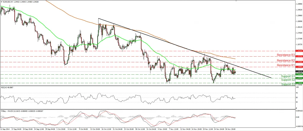 Resumen Semanal de los Mercados Financieros 1-11-2014 2 EURUSD-modo-consolidacion