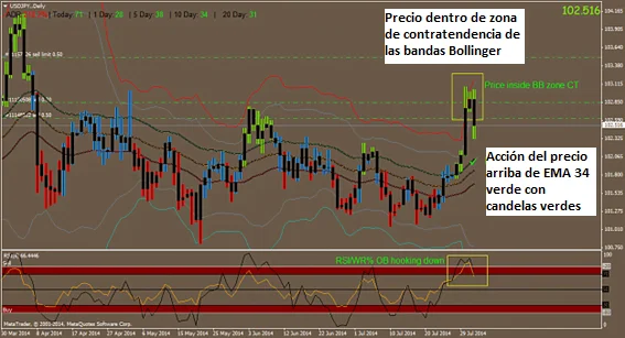 sistema trading BBWave1