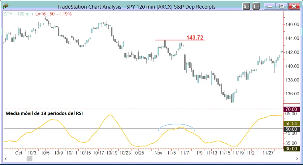SPY500-grafico-2horas