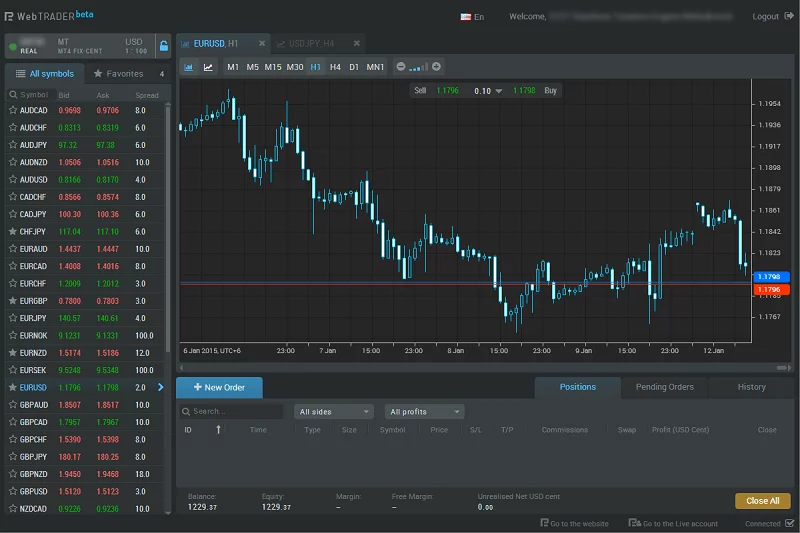 Broker RoboForex ofrece plataforma de trading online 6 Plataforma de trading online WebTrader de RoboForex