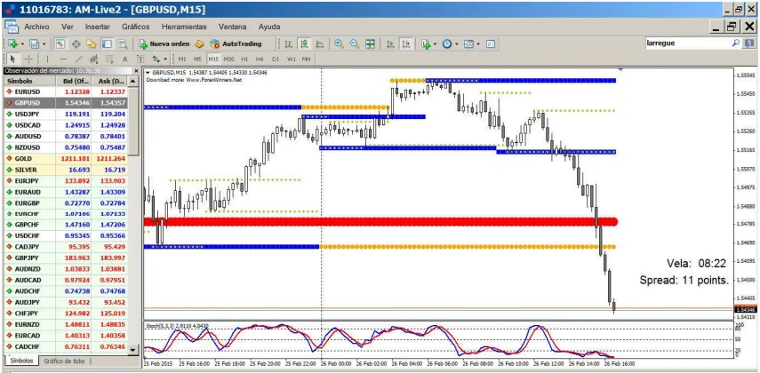 sistema resistencias soportes estocastico
