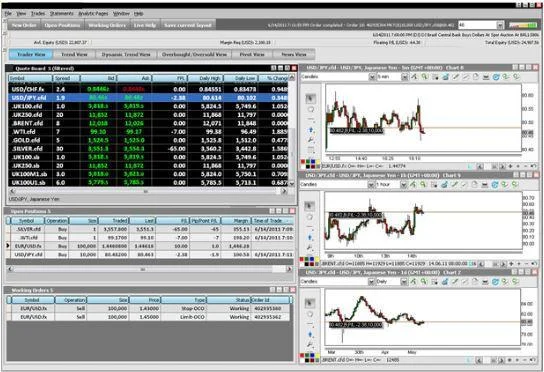 Broker IronFX lanza plataforma Multi-Asset Trader especializada en CFD 2 Interfaz de la plataforma IronFX Multi-Asset Trader