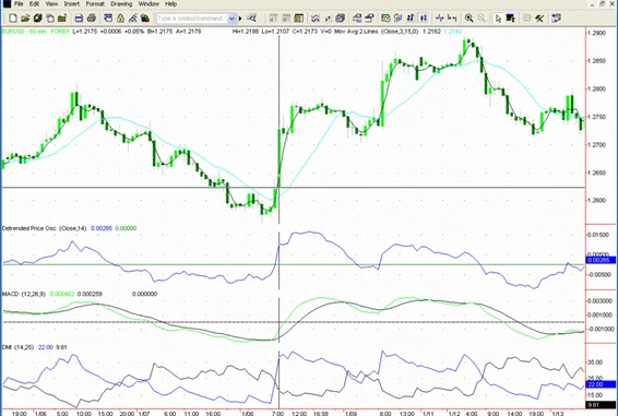 señal compra EURUSD sistema DPO