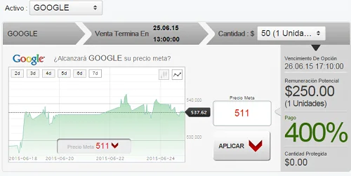 Ejemplo opción One Touch Optiontrade