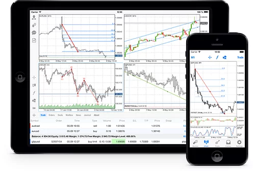 Reseña de EXNess 2026 - Broker de Forex y CFD 14 mt5 ios
