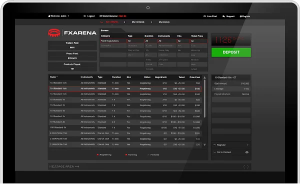 Plataforma de competencias de trading FXArena 13 Plataforma principal de FXArena