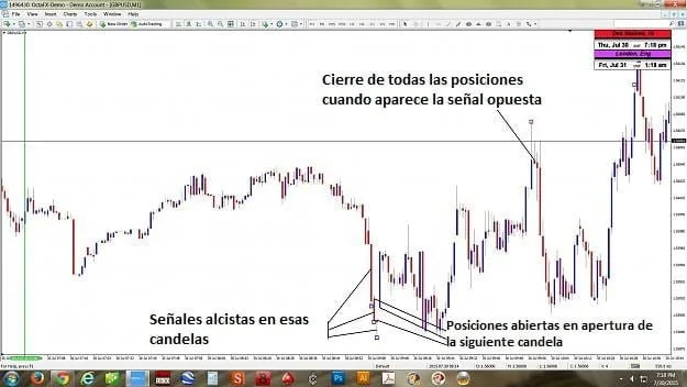 Ejemplo sistema de trading Quantum London