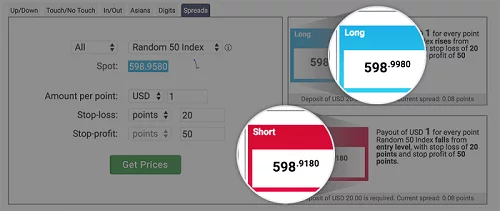 contratos spread de Binary.com