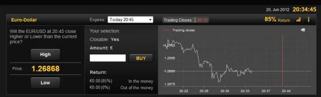 plataforma del broker 24Option