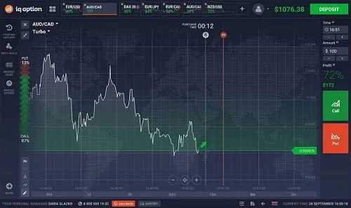 Reseña de IQ Option 2026 - Broker de Opciones y CFD Para Latam 9 Interfaz para la apertura de posiciones