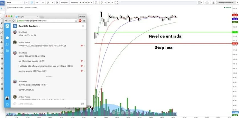 estrategia de trading con Gap Alcista