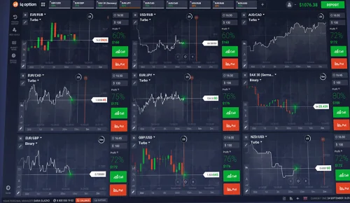Reseña de IQ Option 2026 - Broker de Opciones y CFD Para Latam 10 Gráficos de IQOption con indicadores