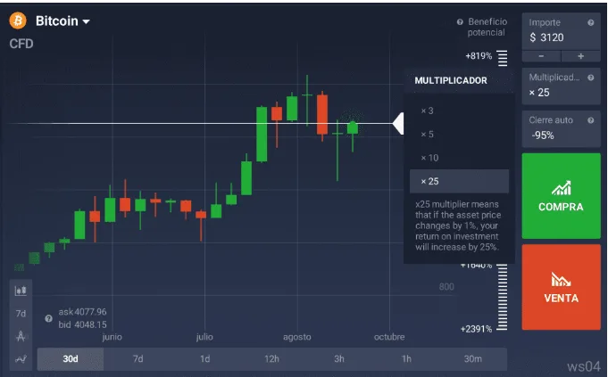 Reseña de IQ Option 2026 - Broker de Opciones y CFD Para Latam 4 Multiplicador de CFD de criptomonedas de IQOption
