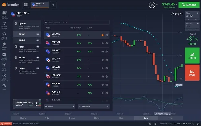 Reseña de IQ Option 2026 - Broker de Opciones y CFD Para Latam 5 Interfaz de plataforma de trading de IQ Option