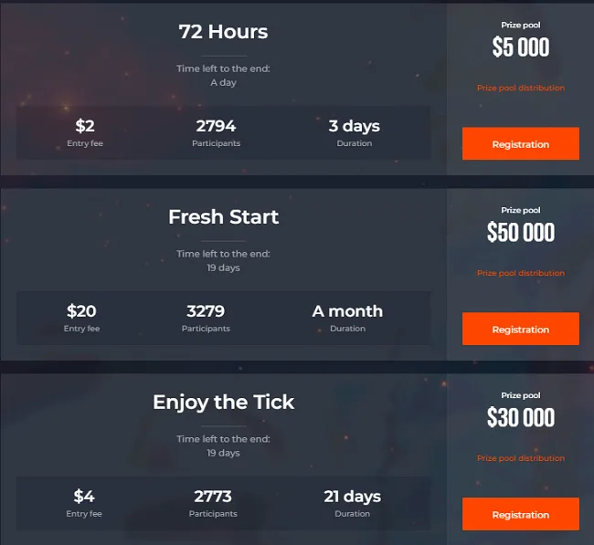Competencias de Trading de IQ Option 2025 - ¿Cómo Participar? 4 Torneos pasados de IQ Option