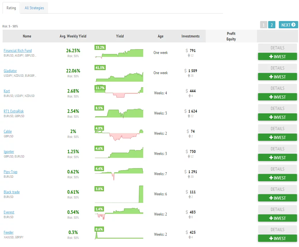 Cuentas de Inversión RAMM de RoboForex 6 Cuentas RAMM de RoboForex